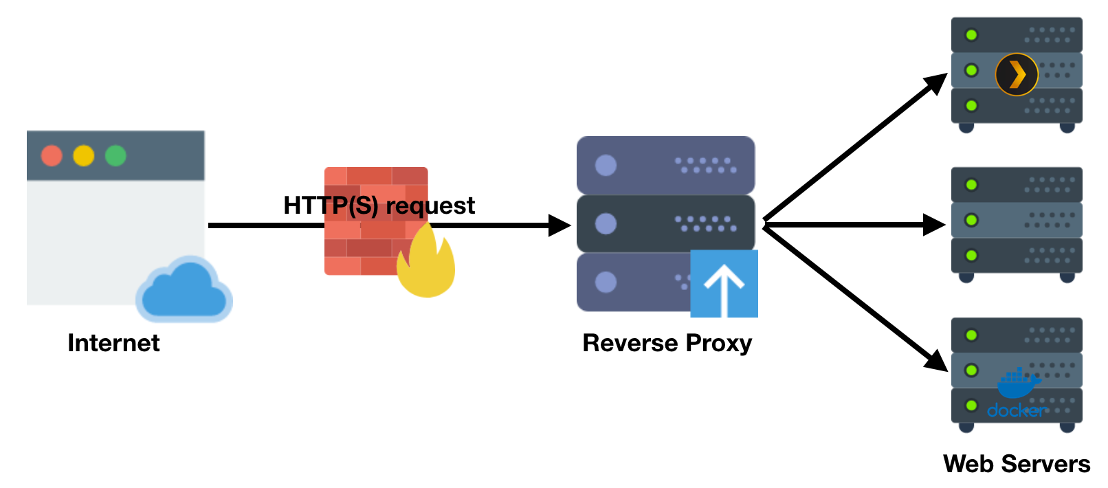 Setup SWAG to safely expose your self-hosted applications to the internet