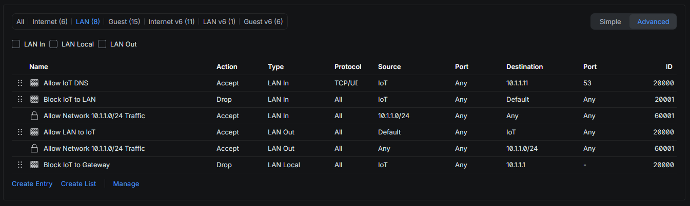 Firewall rules list in UniFi